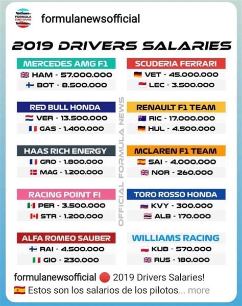 Lead driver salary. Things To Know About Lead driver salary. 